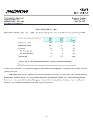 NEWS
                                                                                                                                   RELEASE
The Progressive Corporation                                                                                                    Company Contact:
6300 Wilson Mills Road                                                                                                           Thomas A. King
Mayfield Village, Ohio 44143                                                                                                     (440) 395-2260
http://www.progressive.com


                                                               FOR IMMEDIATE RELEASE

MAYFIELD VILLAGE, OHIO -- May 17, 2006 -- The Progressive Corporation today reported the following results for April 2006:


                         (millions, except per share amounts and ratios)            April              April
                                                                                    2006               2005               Change
                         Net premiums written                                   $1,489.8           $1,430.4                      4%
                         Net premiums earned                                     1,369.7             1,321.7                     4%
                         Net income                                                159.6               147.6                     8%
                                Per share – pre-split                                 .81                .74                   10%
                                Per share – post-split(1)                             .20                .18                   10%
                         Combined ratio                                              85.9               85.3                  .6 pts.


                         (1)
                               Effective May 18, 2006; see the Monthly Commentary at the end of this release for additional
                         discussion.


See the “Income Statements” for further month and year-to-date information and the Monthly Commentary at the end of this release for
additional discussion.
      The Company offers insurance to personal and commercial auto drivers throughout the United States. The Company’s Personal
Lines business units write insurance for private passenger automobiles and recreational vehicles. The Company’s Commercial Auto
business unit writes primary liability, physical damage and other auto-related insurance for automobiles and trucks owned by small
businesses. See “Supplemental Information” for month and year-to-date results.




                                                                             -1-
 