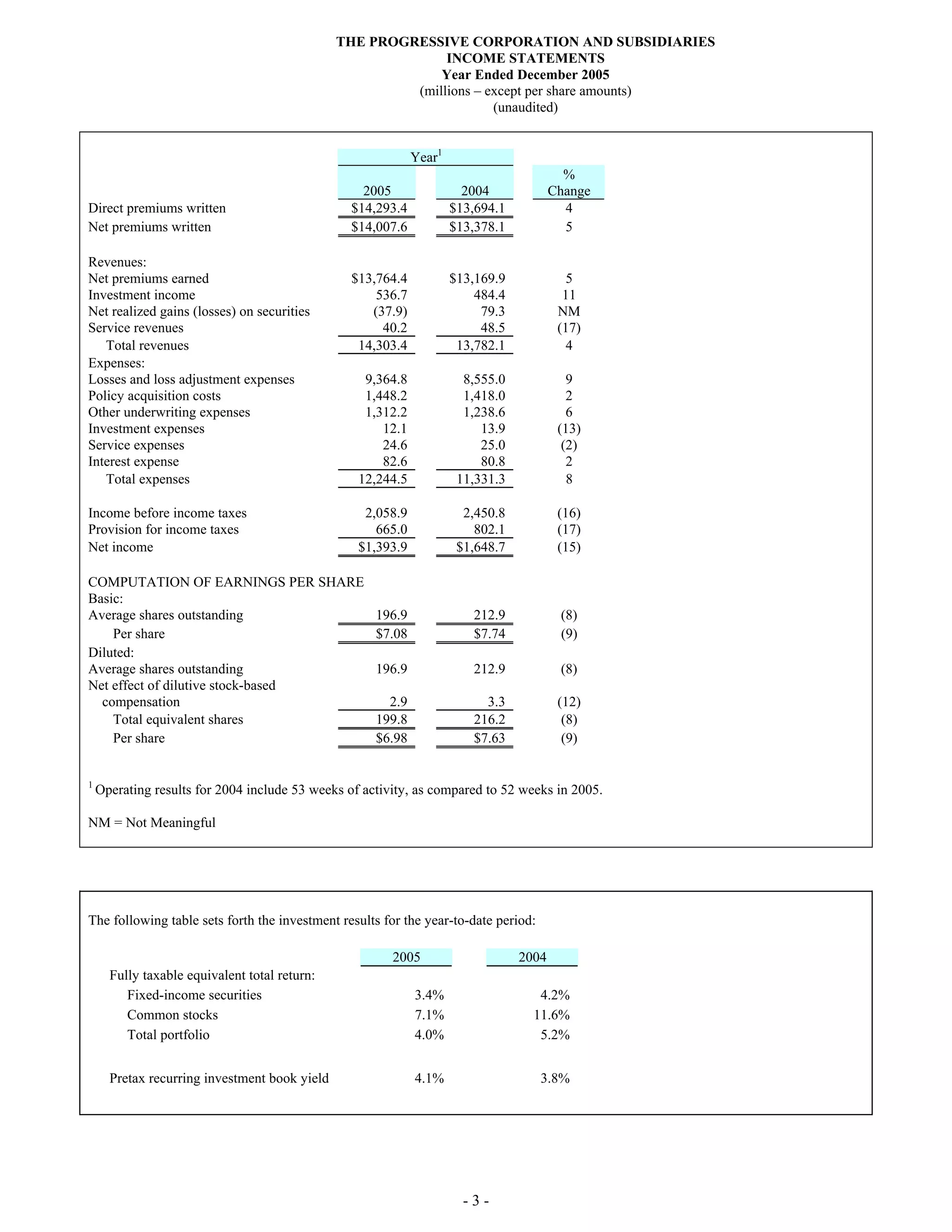 progressive mreport-12/05
