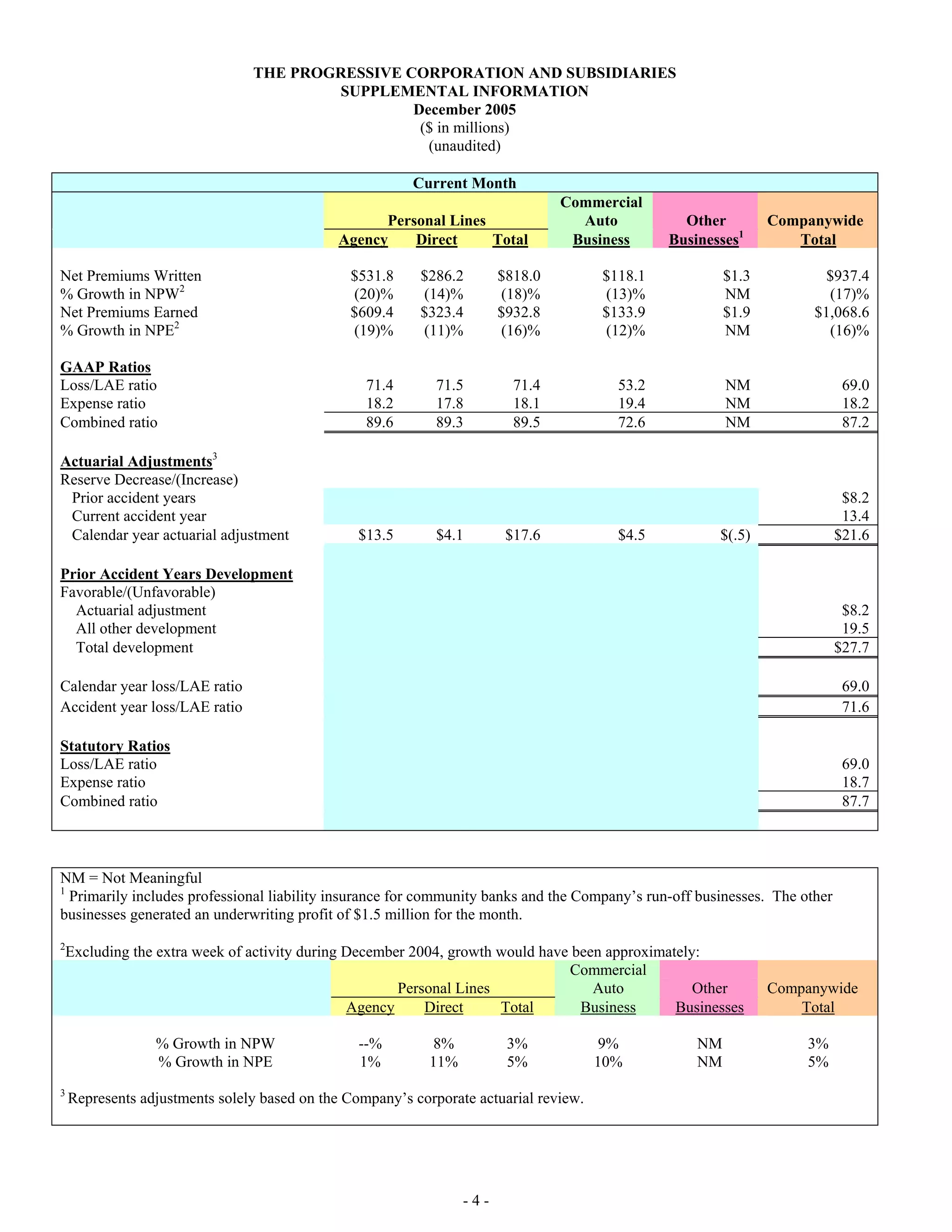 progressive mreport-12/05