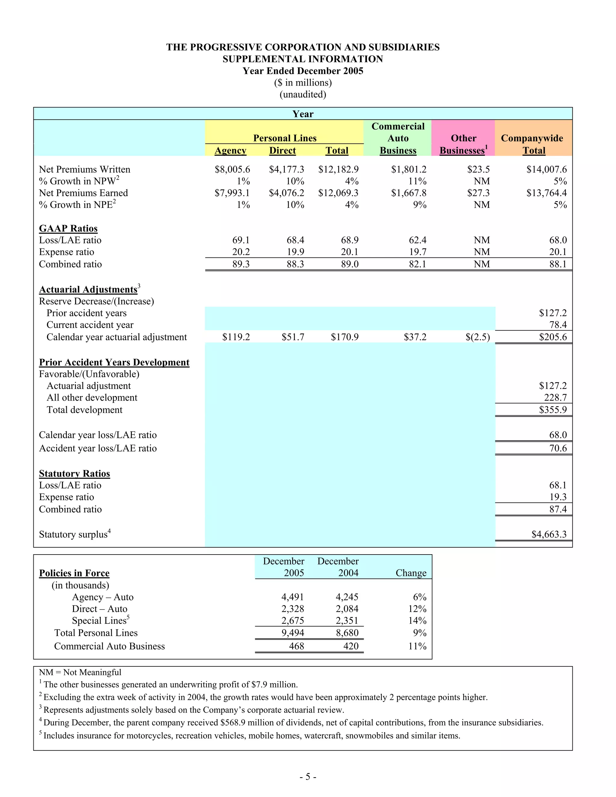 progressive mreport-12/05