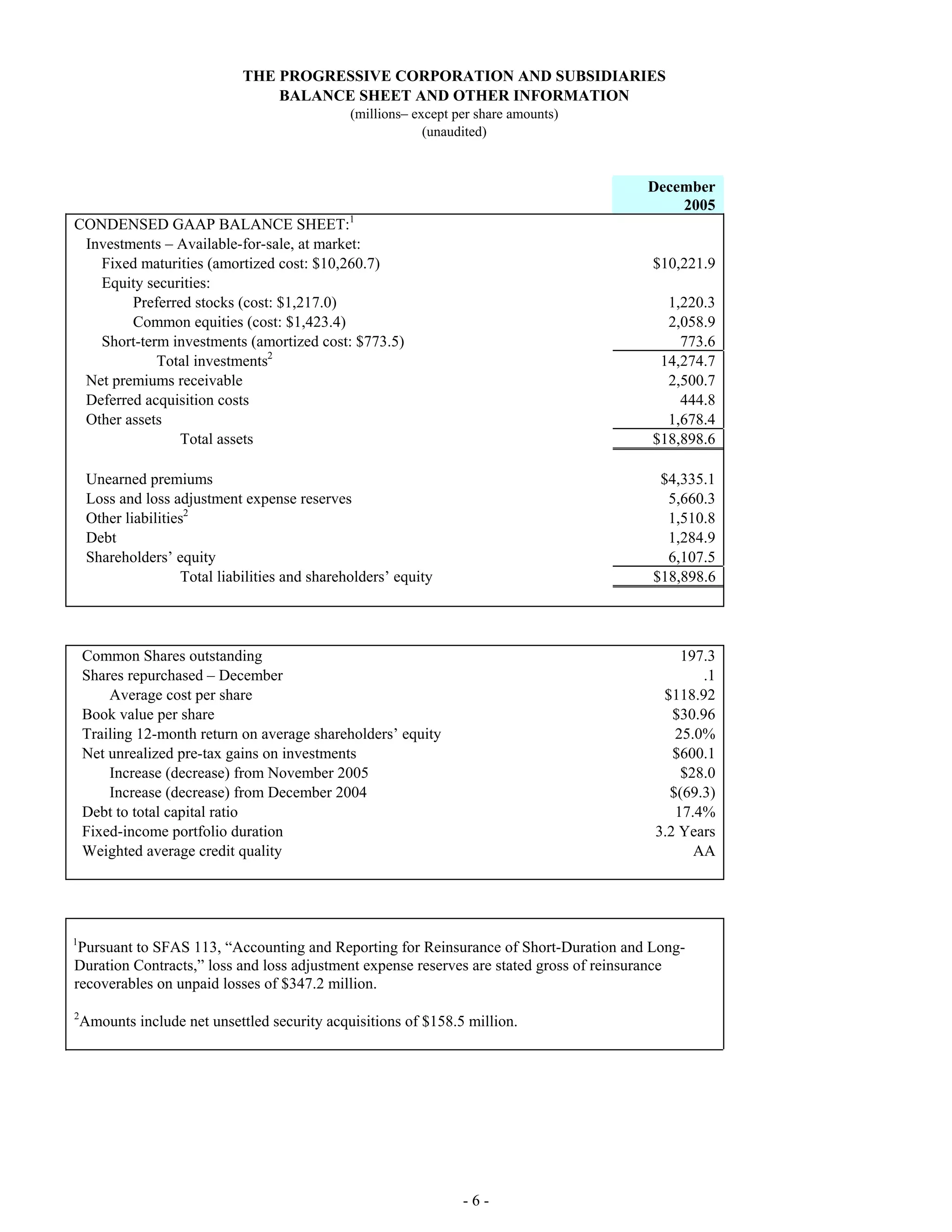 progressive mreport-12/05
