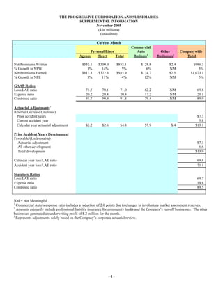 progressive mreport-11/05