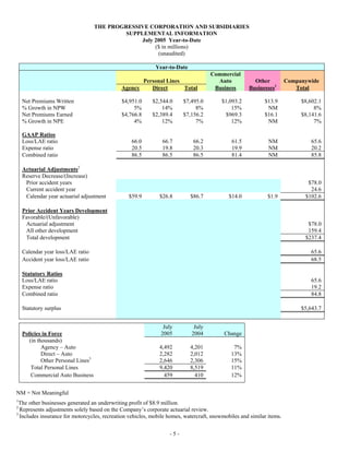 progressive mreport-07/05