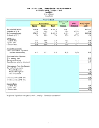 progressive mreport-04/04