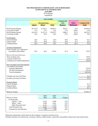 progressive mreport-04/04