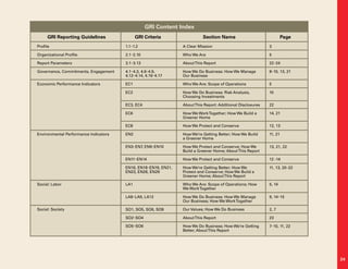 centex Corp_Resp_04/11/08