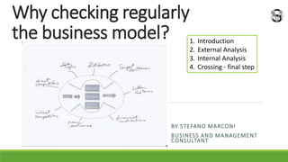 Why checking regularly
the business model?
BY STEFANO MARCONI
BUSINESS AND MANAGEMENT
CONSULTANT
1. Introduction
2. External Analysis
3. Internal Analysis
4. Crossing - final step
 