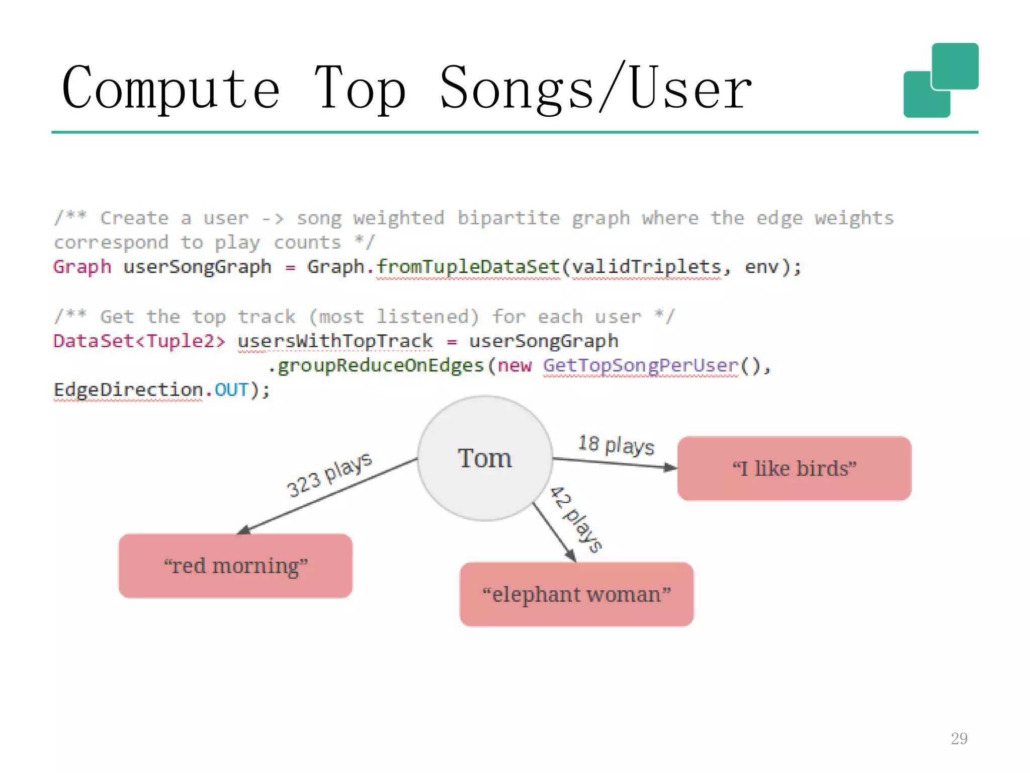 Compute Top Songs/User
29
 