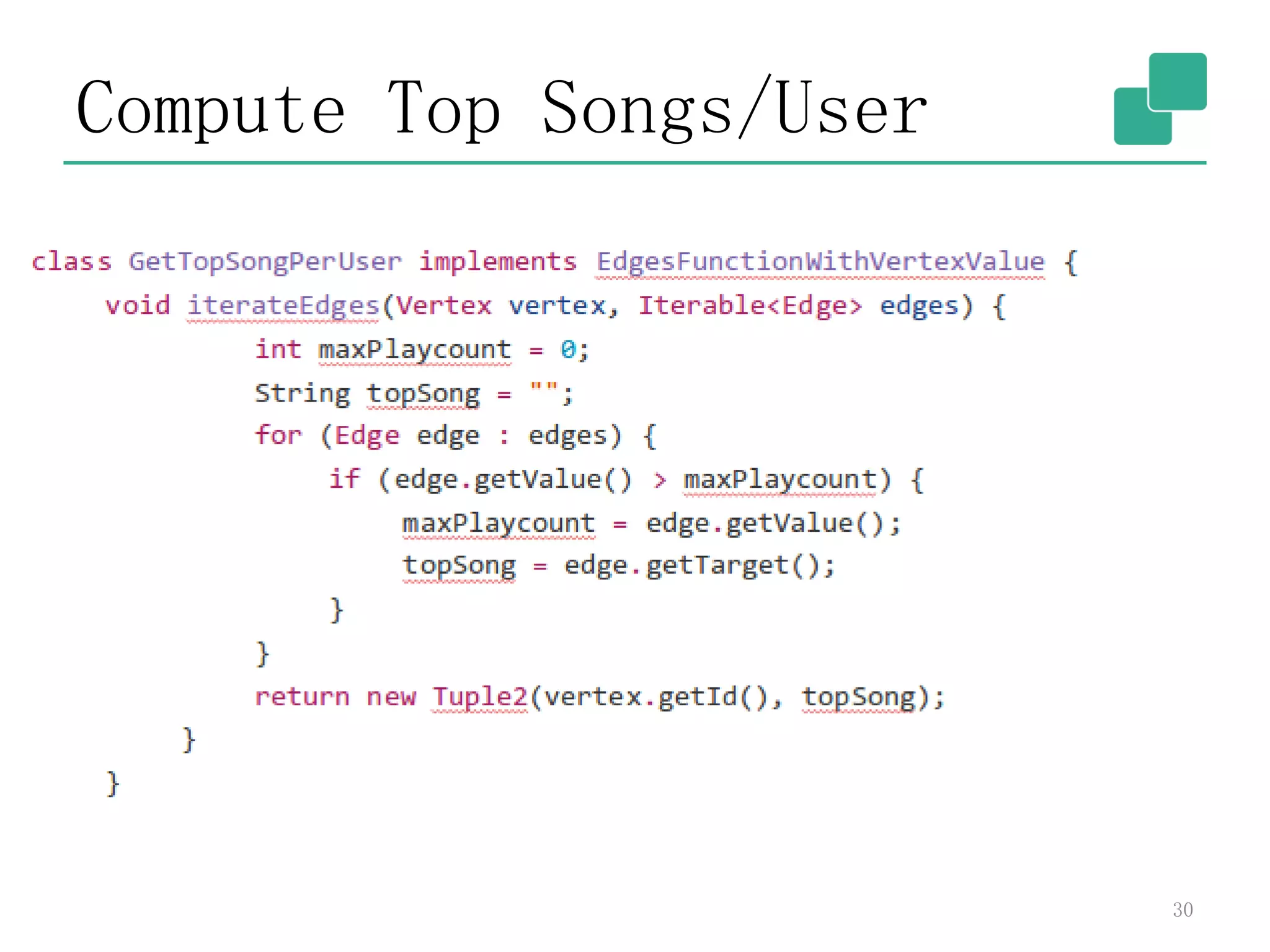 Compute Top Songs/User
30
 