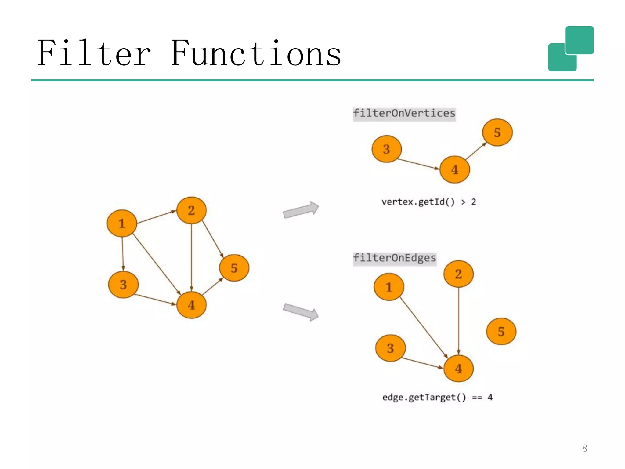 Filter Functions
8
 