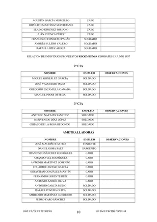 109 Brigada Mixta Ejército Popular Republicano / Elaborada por José