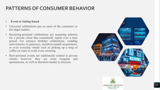 (109) consumer buying behaviour analysis ah authors