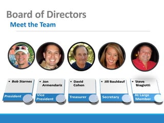 Board of Directors
Meet the Team
 