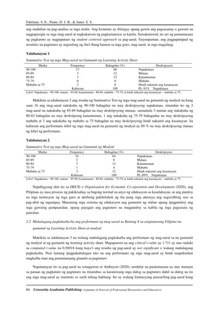 Fabilane, S. E., Pante, D. J. B., & Janer, S. S.
66 Consortia Academia Publishing (A partner of Network of Professional Researchers and Educators)
ang madalian na pag-analisa sa mga aralin. Ang komento ay ibinigay upang gawin ang pagsasanay o gawain na
nagpapasigla sa mga mag-aaral at nagkakaroon ng pagkamausisa sa kanila. Samakatuwid, ito uri ng pamamaraan
ng pagkatuto ay nagpapataas ng student centered approach sa pag-aaral. Gayunpaman, ang pagpapatupad ng
modular na pagtuturo ay nagsulong ng iba't ibang hamon sa mga guro, mag-aaral, at mga magulang.
Talahanayan 1
Summative Test ng mga Mag-aaral na Gumamit ng Learning Activity Sheet
Marka Frequency Bahagdan (%) Deskripsyon
90-100 17 68 Napakataas
85-89 3 12 Mataas
80-84 3 12 Katamtaman
75-79 0 0 Mababa
Mababa sa 75 2 8 Hindi nakamit ang kasanayan
Kabuoan 100 PL-91% Napakataas
Lebel: Napakataas - 90-100, mataas - 85-89, katamtaman - 80-84, mababa - 75-79, at hindi nakamit ang kasanayan – mababa sa 75.
Makikita sa talahanayan 2 ang resulta ng Summative Test ng mga mag-aaral na gumamit ng modyul na kung
saan 16 ang mag-aaral nakakuha ng 90-100 bahagdan na may deskripsyong napakataas, sinundan ito ng 2
mag-aaral na nakakuha ng 85-89 bahagdan na may deskripsyong mataas, samantala 3 naman ang nakakuha ng
80-83 bahagdan na may deskripsong katamtaman, 1 ang nakakuha ng 75-79 bahagadan na may deskripsyong
mababa at 3 ang nakakuha ng mababa sa 75 bahagdan na may deskripsyong hindi nakamit ang kasanayan. Sa
kabuoan ang performans lebel ng mga mag-aaral na gumamit ng modyul ay 89 % na may deskripsyong mataas
ng lebel ng performans.
Talahanayan 2
Summative Test ng mga Mag-aaral na Gumamit ng Modyul
Marka Frequency Bahagdan (%) Deskripsyon
90-100 16 64 Napakataas
85-89 2 8 Mataas
80-84 3 12 Katamtaman
75-79 1 4 Mababa
Mababa sa 75 3 12 Hindi nakamit ang kasanayan
Kabuoan 100 PL-89% Napakataas
Lebel: Napakataas - 90-100, mataas - 85-89, katamtaman - 80-84, mababa - 75-79, at hindi nakamit ang kasanayan – mababa sa 75.
Napabigyang diin ito sa OECD o Organisation for Economic Co-operation and Development (2020), ang
Pilipinas ay nasa proseso ng pakikisabay sa bagong normal na anyo ng edukasyon sa kasalukuyan, at ang patuloy
na mga inobasyon ng mga guro at aktibong pakikilahok ng iba pang mga ahensya ang nagsisilbing susi sa
pag-abot ng tagumpay. Maraming mga sistema ng edukasyon ang gumamit ng online upang ipagpatuloy ang
mga gawaing pampaaralan, upang payagan ang pagtuturo na magpatuloy sa kabila ng mga pagsasara ng
paaralan.
2.2 Mahalagang pagkakaiba ba ang performans ng mag-aaral sa Baitang 8 sa asignaturang Filipino na
gumamit ng Learning Activity Sheet at modyul
Makikita sa talahanayan 3 na walang mahalagang pagkakaiba ang performans ng mag-aaral sa na gumamit
ng modyul at ng gumamit ng learning activity sheet. Mapapansin na ang critical t-value ay 1.711 ay mas malaki
sa computed t-value na 0.56918 kung kaya’t ang resulta ng pag-aaral ay not significant o walang mahalagang
pagkakaiba. Nais lamang ipagpakahulugan nito na ang performans ng mga mag-aaral ay hindi naapektuhan
magkaiba man ang pamamaraang ginamit sa pagtuturo.
Napatunayan ito sa pag-aaral na isinagawan ni Ambayon (2020), modular na pamamaraan ay mas mainam
sa paraan ng pagkatuto ng pagtuturo na itinumbas sa karaniwang mga dulog sa pagtuturo dahil sa dulog na ito
ang mga mag-aaral ay matututo sa sarili nilang hakbang. Ito ay walang limitasyong pansariling pag-aaral kung
 