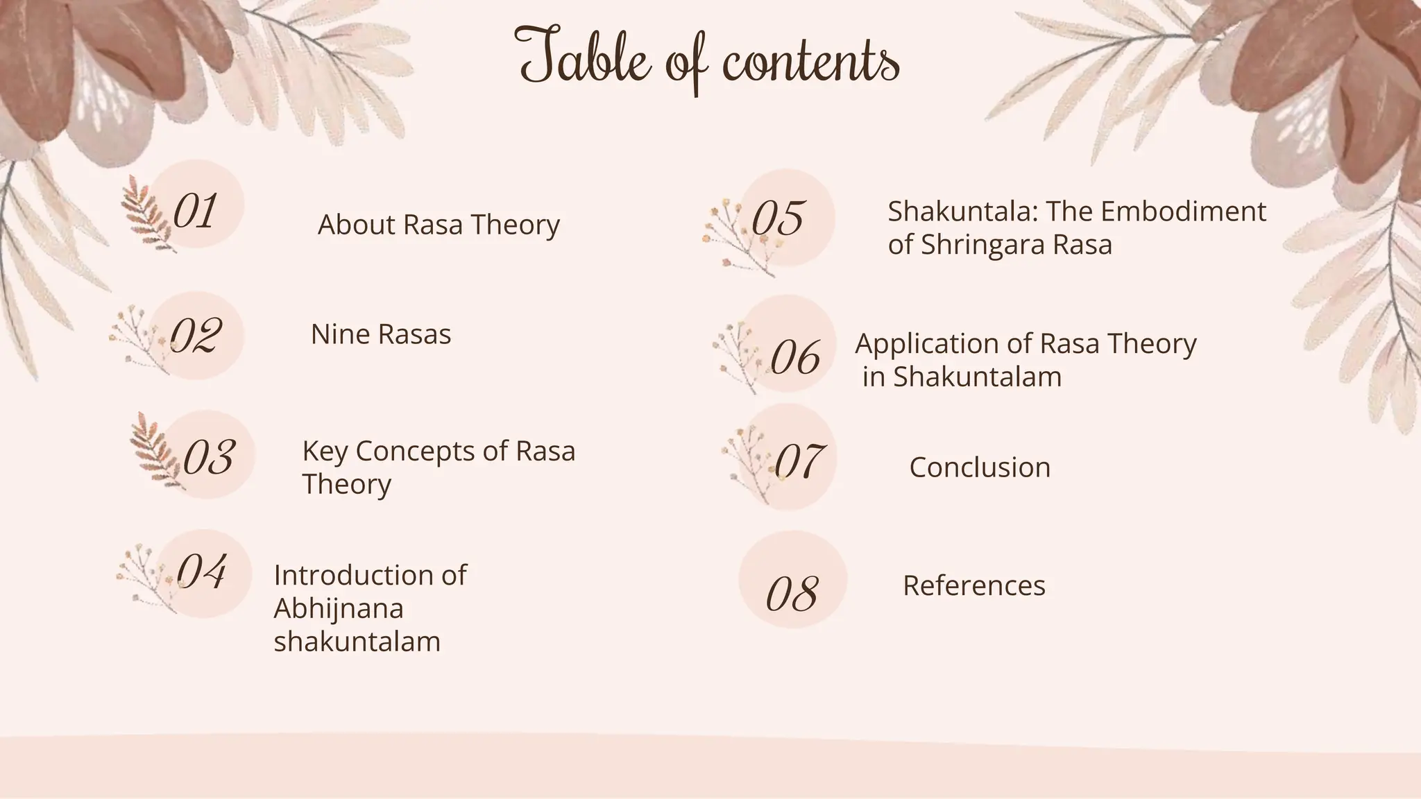 Exploring the Depths of Human Emotion: Rasa Theory in Kalidasa's ...