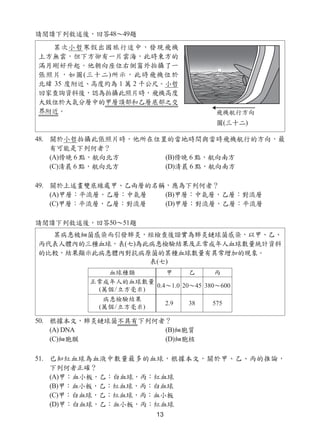 13
請閱讀下列敘述後，回答48～49題
48. 關於小哲拍攝此張照片時，他所在位置的當地時間與當時飛機航行的方向，最
有可能是下列何者？
(A)傍晚 6 點，航向北方 (B)傍晚 6 點，航向南方
(C)清晨 6 點，航向北方 (D)清晨 6 點，航向南方
49. 關於上述畫雙底線處甲、乙兩層的名稱，應為下列何者？
(A)甲層：平流層，乙層：中氣層 (B)甲層：中氣層，乙層：對流層
(C)甲層：平流層，乙層：對流層 (D)甲層：對流層，乙層：平流層
請閱讀下列敘述後，回答50～51題
50. 根據本文，肺炎鏈球菌不具有下列何者？
(A) DNA (B)細胞質
(C)細胞膜 (D)細胞核
51. 已知紅血球為血液中數量最多的血球，根據本文，關於甲、乙、丙的推論，
下列何者正確？
(A)甲：血小板，乙：白血球，丙：紅血球
(B)甲：血小板，乙：紅血球，丙：白血球
(C)甲：白血球，乙：紅血球，丙：血小板
(D)甲：白血球，乙：血小板，丙：紅血球
某次小哲寒假出國旅行途中，發現飛機
上方無雲，但下方卻有一片雲海，此時東方的
滿月剛好升起。他朝向座位右側窗外拍攝了一
張照片，如圖(三十二)所示，此時飛機位於
北緯 35 度附近、高度約為 1 萬 2 千公尺。小哲
回家查詢資料後，認為拍攝此照片時，飛機高度
大致位於大氣分層中的甲層頂部和乙層底部之交
界附近。
某病患被細菌感染而引發肺炎，經檢查後證實為肺炎鏈球菌感染，以甲、乙、
丙代表人體內的三種血球，表(七)為此病患檢驗結果及正常成年人血球數量統計資料
的比較，結果顯示此病患體內對抗病原菌的某種血球數量有異常增加的現象。
圖(三十二)
表(七)
 