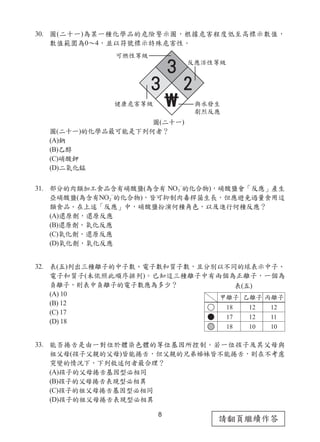 8
請翻頁繼續作答
30. 圖(二十一)為某一種化學品的危險警示圖，根據危害程度低至高標示數值，
數值範圍為0～4，並以符號標示特殊危害性。
圖(二十一)的化學品最可能是下列何者？
(A)鈉
(B)乙醇
(C)硝酸鉀
(D)二氧化錳
31. 部分的肉類加工食品含有硝酸鹽(為含有 NO3 的化合物)，硝酸鹽會「反應」產生
亞硝酸鹽(為含有NO2 的化合物)，皆可抑制肉毒桿菌生長，但應避免過量食用這
類食品。在上述「反應」中，硝酸鹽扮演何種角色，以及進行何種反應？
(A)還原劑，還原反應
(B)還原劑，氧化反應
(C)氧化劑，還原反應
(D)氧化劑，氧化反應
32. 表(五)列出三種離子的中子數、電子數和質子數，且分別以不同的球表示中子、
電子和質子(未依照此順序排列)。已知這三種離子中有兩個為正離子，一個為
負離子，則表中負離子的電子數應為多少？
(A) 10
(B) 12
(C) 17
(D) 18
33. 能否捲舌是由一對位於體染色體的等位基因所控制。若一位孩子及其父母與
祖父母(孩子父親的父母)皆能捲舌，但父親的兄弟姊妹皆不能捲舌，則在不考慮
突變的情況下，下列敘述何者最合理？
(A)孩子的父母捲舌基因型必相同
(B)孩子的父母捲舌表現型必相異
(C)孩子的祖父母捲舌基因型必相同
(D)孩子的祖父母捲舌表現型必相異
圖(二十一)
表(五)
 