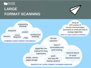 Benefits of Large Format Scanning