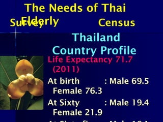 Thailand
Country Profile
Life Expectancy 71.7Life Expectancy 71.7
(2011)(2011)
At birthAt birth : Male 69.5: Male 69.5
Female 76.3Female 76.3
At SixtyAt Sixty : Male 19.4: Male 19.4
Female 21.9Female 21.9
Survey Census
The Needs of Thai
Elderly
 