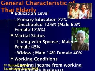 General Characteristic of
Thai Elderly Education Level
: Primary Education 77%
Unschooled 12.6% (Male 6.5%
Female 17.5%)
 Marital Status
: Living with Spouse ; Male 79%
Female 45%
: Widow ; Male 14% Female 40%
 Working Conditions
: Earning income from working4th
National Health
Examination Survey 2008 –
 
