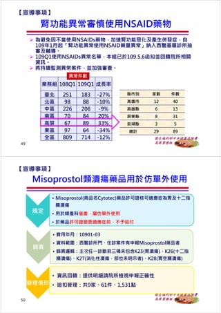 衛生福利部中央健康保險署
高屏業務組
 為避免因不當使用NSAIDs藥物，加速腎功能惡化及產⽣併發症，自
109年1月起「腎功能異常使用NSAID藥量異常」納入⻄醫基層診所抽
審及輔導。
 109Q1使用NSAIDs異常名單，本組已於109.5.6函知並回饋院所相關
資訊。
 將持續監測異常案件，並加強審查。
 為避免因不當使用NSAIDs藥物，加速腎功能惡化及產⽣併發症，自
109年1月起「腎功能異常使用NSAID藥量異常」納入⻄醫基層診所抽
審及輔導。
 109Q1使用NSAIDs異常名單，本組已於109.5.6函知並回饋院所相關
資訊。
 將持續監測異常案件，並加強審查。
【宣導事項】
腎功能異常審慎使用NSAID藥物
業務組 108Q1 109Q1 成⻑率
臺北 251 183 -27%
北區 98 88 -10%
中區 226 206 -9%
南區 70 84 20%
高屏 67 89 33%
東區 97 64 -34%
全區 809 714 -12%
縣市別 家數 件數
高雄市 12 40
高雄縣 6 13
屏東縣 8 31
澎湖縣 3 5
總計 29 89
異常件數
49
衛生福利部中央健康保險署
高屏業務組
規定
• Misoprostol(商品名Cytotec)藥品許可證核可適應症為胃及十二指
腸潰瘍
• 用於婦產科催產，屬仿單外使用
• 於藥品許可證變更適應症前，不予給付
篩異
• 費用年月：10901-03
• 資料範圍：⻄醫診所門、住診案件有申報Misoprostol藥品者
• 篩異邏輯：主次任⼀診斷前三碼未包含K25(胃潰瘍)、K26(十二指
腸潰瘍)、K27(消化性潰瘍，部位未明示者)、K28(胃空腸潰瘍)
辦理情形
• 資訊回饋：提供明細請院所檢視申報正確性
• 追扣管理：共9家、61件、1,531點
Misoprostol類潰瘍藥品用於仿單外使用Misoprostol類潰瘍藥品用於仿單外使用
【宣導事項】
50
 