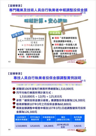 衛生福利部中央健康保險署
高屏業務組
專門職業及技術人員自⾏執業者申報調整投保金額
參照「投保金額分級表」
可知應調整之月投保金額。
檢視，與健保投保金額
不符時，即應申報調整。
申報調整
 填寫「全⺠健康保險投
保金額調整申報表」。
 併附最近⼀年度個人綜
合所得稅結算申報書影本。
 向健保署申報調整投保
金額，自所得年度次年3
月起調整⽣效。
【宣導事項】
(4-2)
63
衛生福利部中央健康保險署
高屏業務組
專技人員自⾏執業者投保金額調整實例說明
郝醫師106年度執⾏業務所得總額為1,510,000元
月平均執⾏業務所得計算方式：
1,510,000元 ÷ 12(月) = 125,833元
參照「健保投保金額分級表」應調整投保金額為126,300元
檢視郝醫師107年3月之月投保金額為60,800元
填寫金額調整申報表申報自107年3月1日起調整健保月投保
金額為126,300元
106年執⾏
業務所得總額
月平均執⾏
業務所得
申報調整投保
金額
備註
(調整⽣效日期)
每月負擔
保險費
1,510,000元 125,833元 126,300元
107年3月1日
⽣效
5,923元
【宣導事項】
(4-3)
64
 