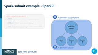 Migrating Airflow-based Apache Spark Jobs to Kubernetes – the Native ...