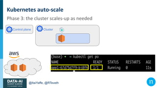@ItaiYaffe, @RTeveth
Kubernetes auto-scale
ClusterControl plane
Phase 3: the cluster scales-up as needed
 