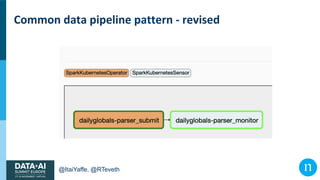 @ItaiYaffe, @RTeveth
Common data pipeline pattern - revised
 