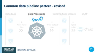 Migrating Airflow-based Apache Spark Jobs to Kubernetes – the Native Way Slide 67