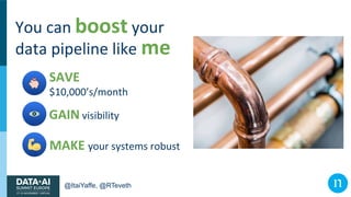 @ItaiYaffe, @RTeveth
You can boost your
data pipeline like me
SAVE
$10,000’s/month
GAIN visibility
MAKE your systems robust
 