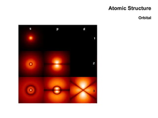 Atomic Structure Orbital 