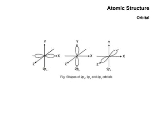 Atomic Structure Orbital 