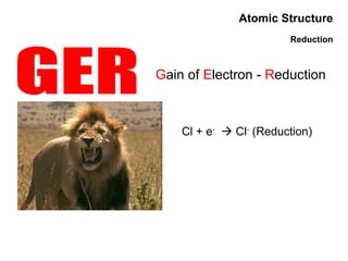 Atomic Structure Reduction GER G ain of  E lectron -  R eduction Cl + e -     Cl -  (Reduction) 