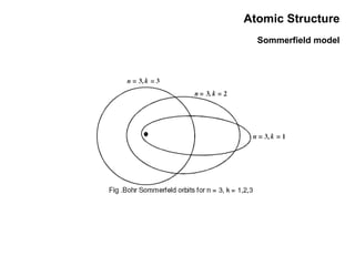Atomic Structure Sommerfield model 