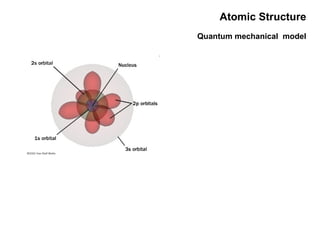 Atomic Structure Quantum mechanical  model 