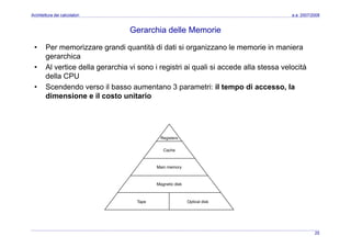Architettura dei Calcolatori 10 Input Ouput