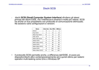 Architettura dei Calcolatori 10 Input Ouput