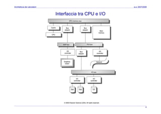 Architettura dei Calcolatori 10 Input Ouput