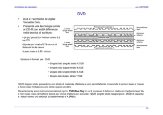 Architettura dei Calcolatori 10 Input Ouput