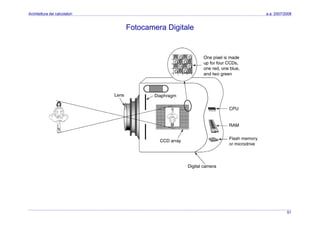 Architettura dei Calcolatori 10 Input Ouput