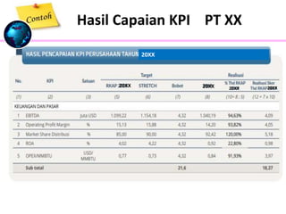 Hasil Capaian KPI PT XX
20XX
20XX 20XX 20XX 20XX
 