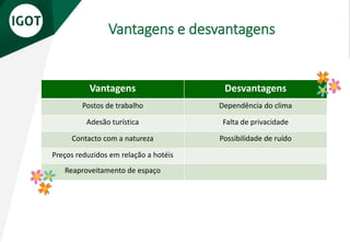 Vantagens e desvantagens
Vantagens Desvantagens
Postos de trabalho Dependência do clima
Adesão turística Falta de privacidade
Contacto com a natureza Possibilidade de ruído
Preços reduzidos em relação a hotéis
Reaproveitamento de espaço
 
