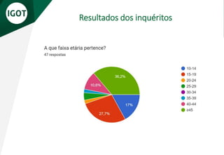 Resultados dos inquéritos
 