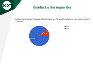 Resultados dos inquéritos
 