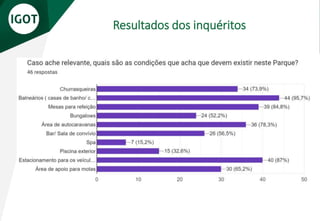 Resultados dos inquéritos
 