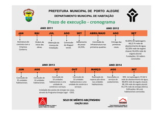 PREFEITURA MUNICIPAL DE PORTO ALEGRE
DEPARTAMENTO MUNICIPAL DE HABITAÇÃO
Prazo de execução - cronograma
Obtenção da
Licenç...
