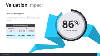 10
Valuation Impact
86%
Increase in value
Side-by-Side Comparison
How much can accrual basis accounting impact your valuat...