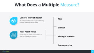 13
What Does a Multiple Measure?
The multiple is influenced heavily by bank lending,
economic health, and industry health....