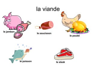 la viande le jambon le poisson le poulet le saucisson le steak 